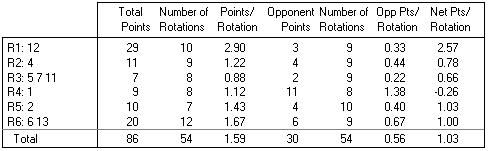 Volleyball ACE and TapRecorder with PracticeStats for Competitive Court Volleyball